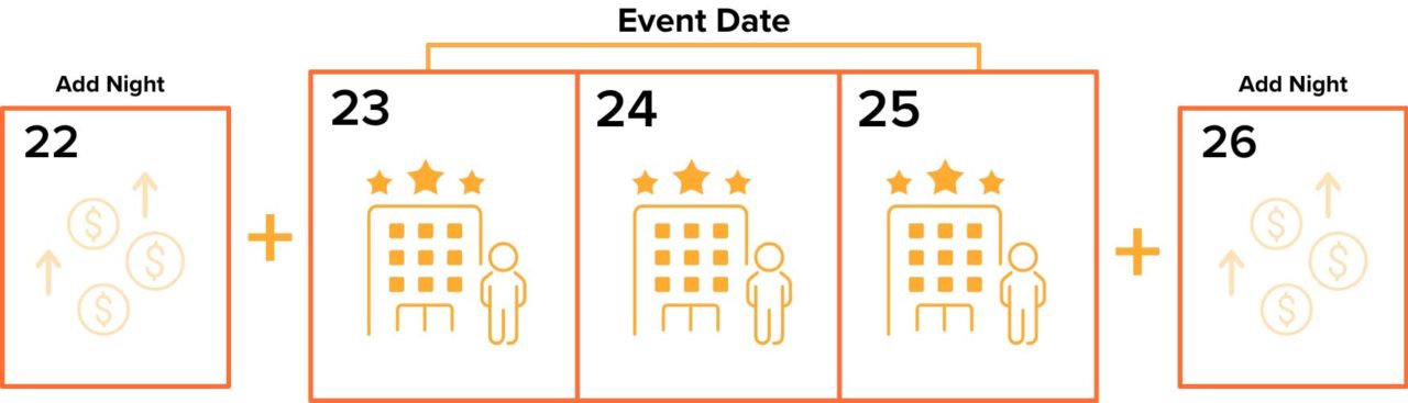 ultimate guide to hotel events & group business Images... Hotelier Solutions for Groups | Groups360