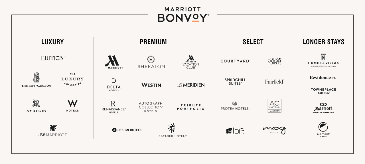 Marriott Bonvoy brands